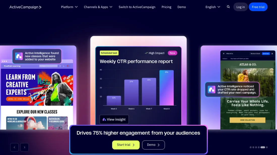 ActiveCampaign product